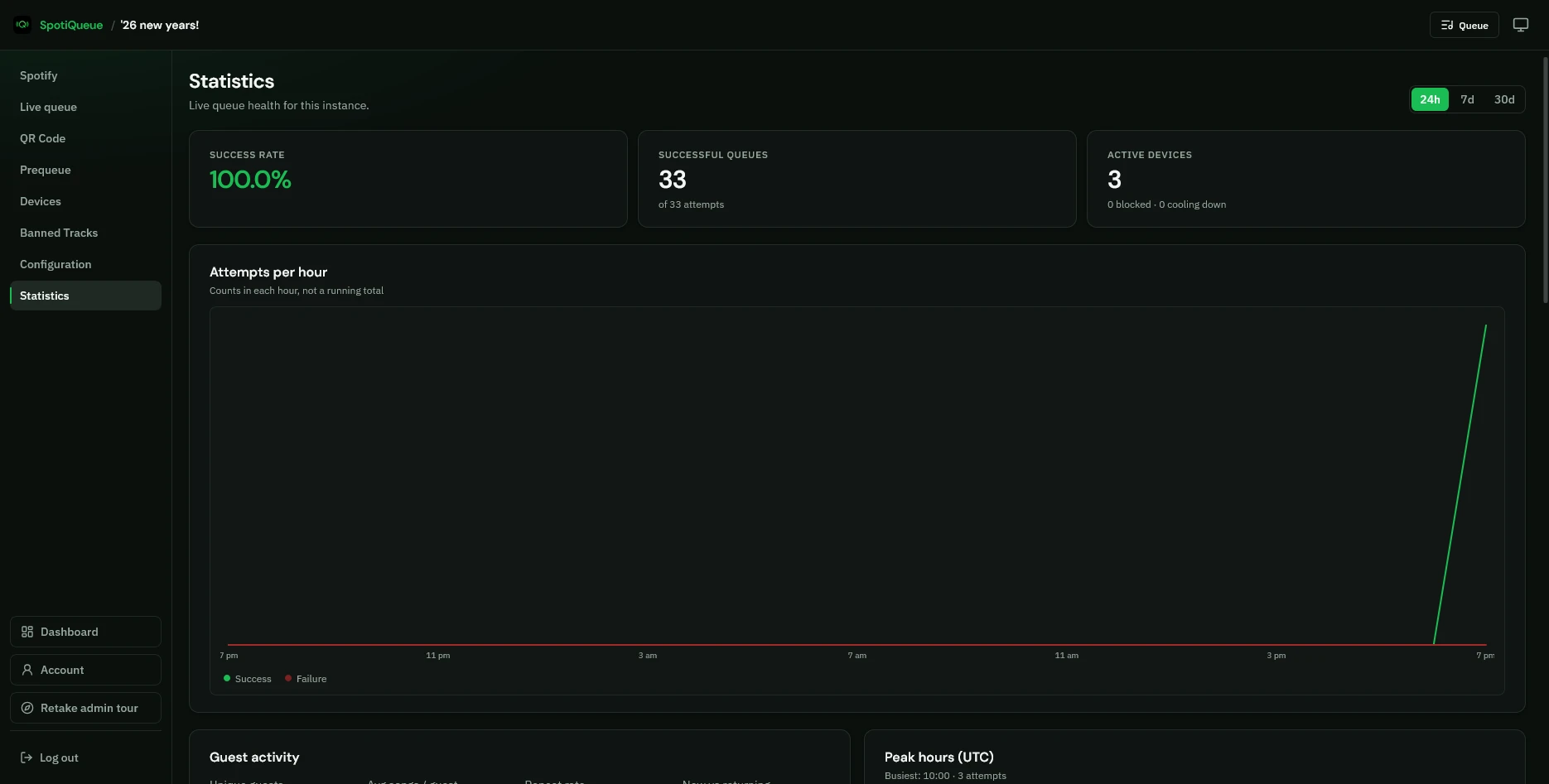 View usage analytics on the Admin Analytics page.